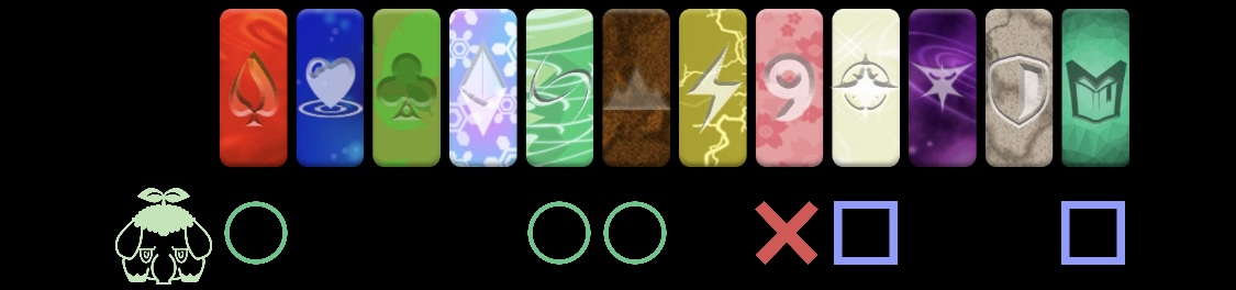 Stompy Elemental Weaknesses